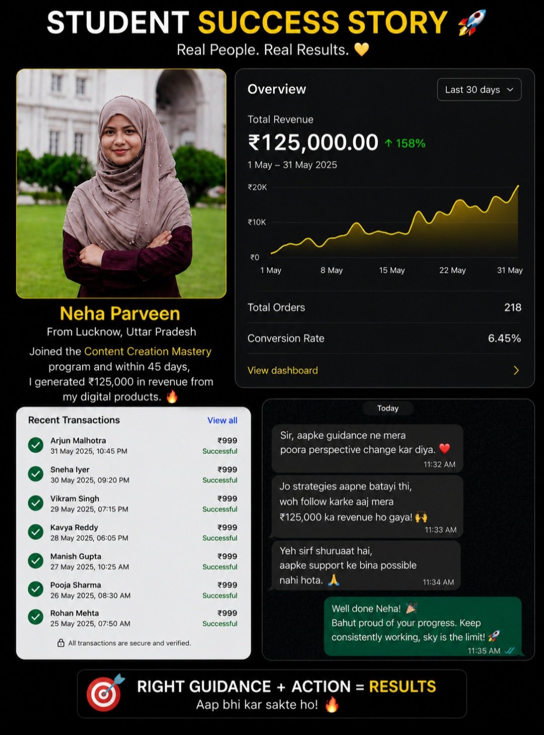 Student progress milestone